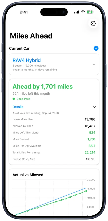 Details: lease miles used, allowed so far, miles left this month, miles banked, miles per day and miles remaining